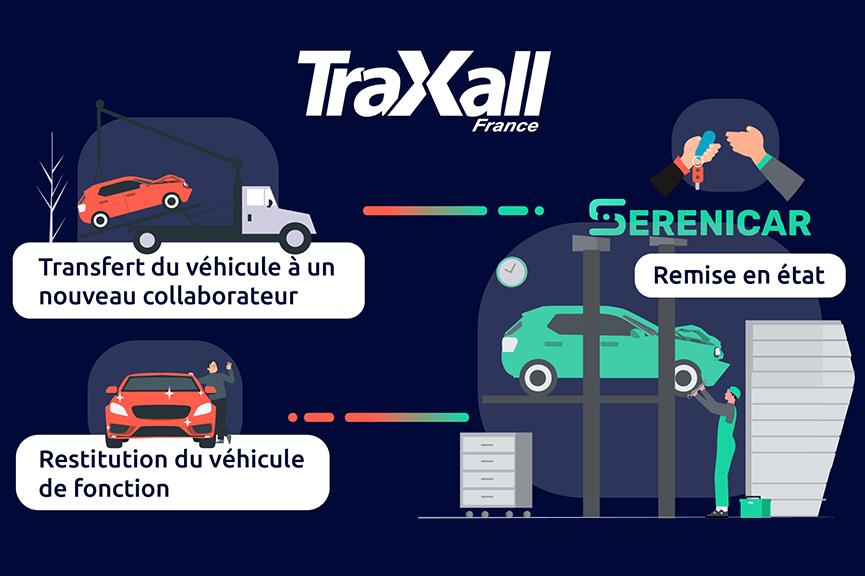 Synergies entre Traxall et Serenicar